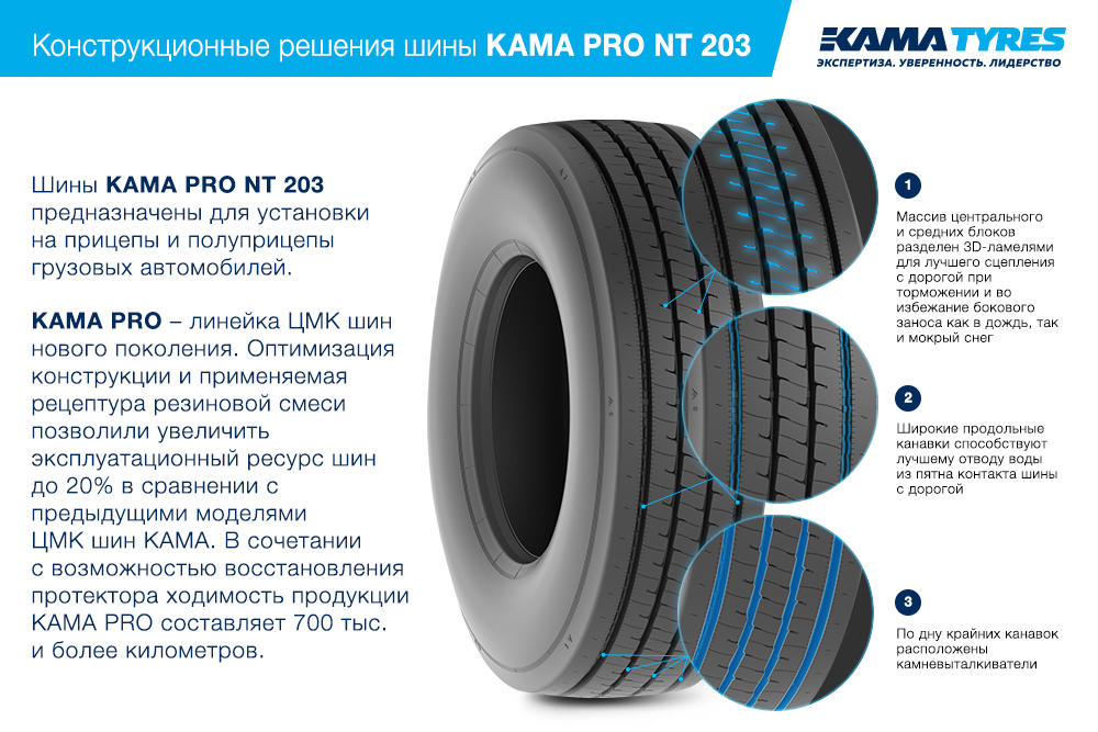 ЦМК шины KAMA PRO NT 203 385/55 R22.5 в Иркутске-45